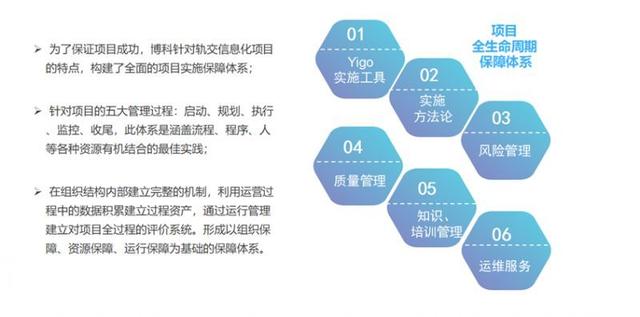 大数据与人工智能在轨交信息化中起到的重要作用