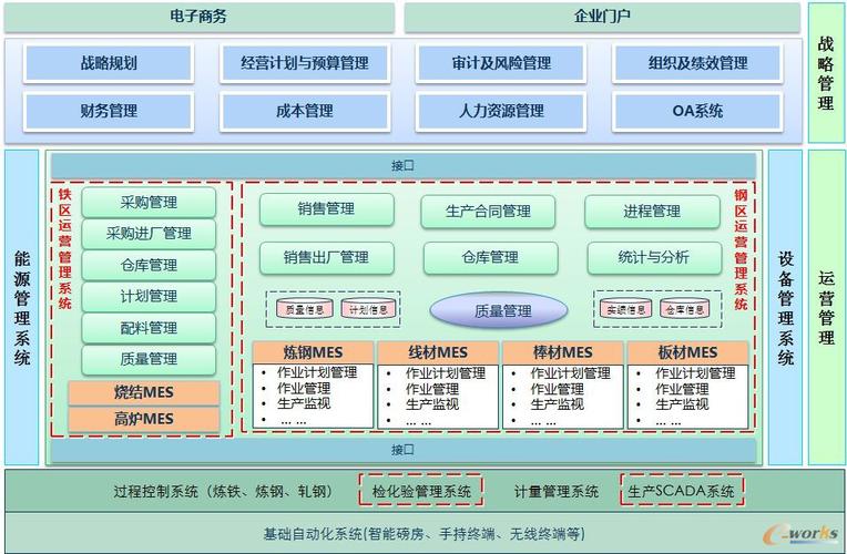 mes系统提升九钢运营管理水平